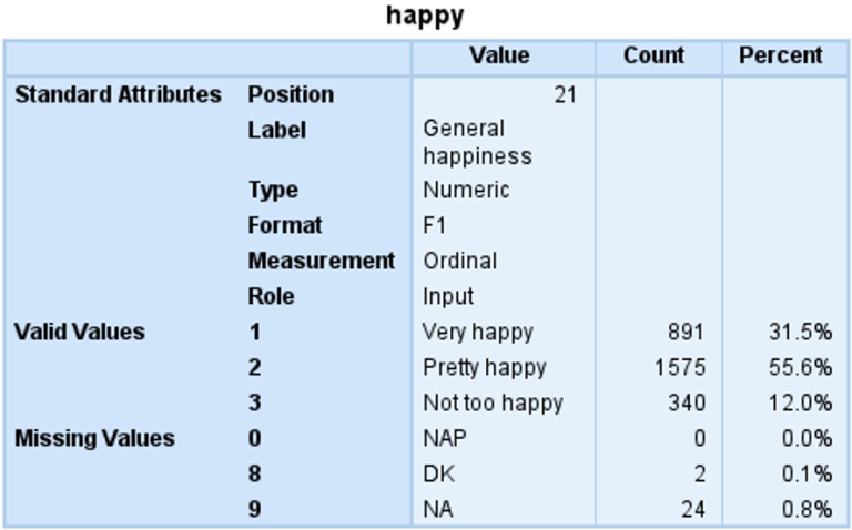 The Value Of Codebook In IBM SPSS Statistics SPSS Analytics Partner